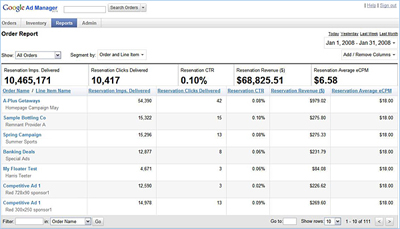 Admanager statistike
