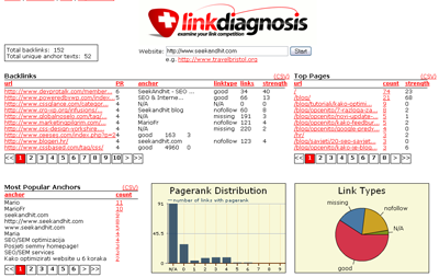 Link Diagnosis