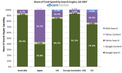 Spendshare