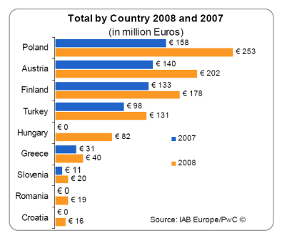 internetoglasavanje hrvatska internet-oglasavanje