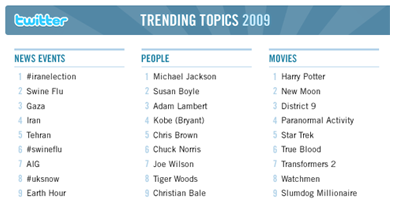 twitter-trends-2009