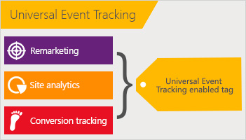 Bing Universal Event Tracking